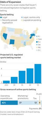 New jersey legal sports betting stakes by sport. States Weigh Bets On Mobile Sports Gambling Wsj