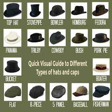 Know Your Hats Types Of Hats Different Types Of Hats Types Of Mens Hats