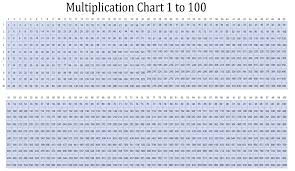Multiplication times table to quickly perform multiplication and solve your math problems.this site to learn math times tables, multiplication 13 times tables,multiplication 14 times tables,multiplication 15 times tables,multiplication 16 times. Free Printable Multiplication Chart 1 1000 Table Pdf