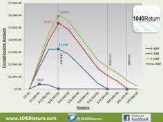 12 Best 1040return Earned Income Tax And Tax Graphs Images