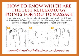 how to determine the best chinese reflexology points for you