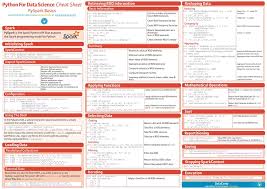 Essential Cheat Sheets For Machine Learning And Deep Learning Engineers Machine Learning Machine Learning Deep Learning Data Science