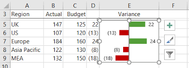 excel mini charts my online training hub