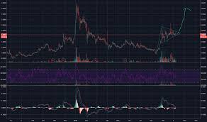 Sprwf Stock Price And Chart Otc Sprwf Tradingview