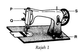 Contoh produk kerajinan dari bahan lunak buatan dan alami alat alat jahit dan fungsinya bagi yang masih awam, bisa jadi benang jahit merek dan jenis apapun… 1objjahitan Doc