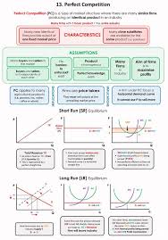 Perfect Competition Teaching Economics Economics Lessons Economics Notes