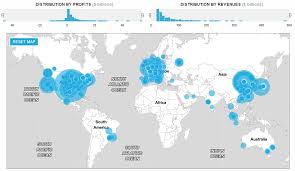 The Movers And Shakers Of The Top 500 Global Companies