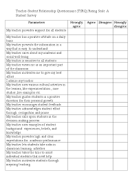 Teacher Student Relationship Questionnaire Tsrq Rating Scale A Student Survey Parameters Strongly Agree Agree Disagree Strongly Disagree In 2021 Teacher And Student Relationship Student Survey Student
