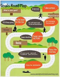 Check spelling or type a new query. Achieve Your Goals Is Your Success Roadmap The Right Way Up Morning Business Chat Roadmap Road Map To Success Research Poster