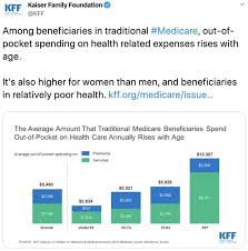 Via Twitter Click Through To Read More Family Foundations Charts And Graphs Graphing