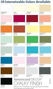 Chalky Finish Paint Americana Decor