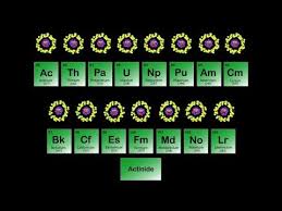 Actinide Metals Periodic Table Kids Learning Tube Videos Songs And Activities On Youtube Com C Kidslearningtube Kids Learning Periodic Table Songs