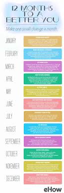 This Is How You Can Keep Your New Year S Resolution It S All About Small Changes One At A Time Www Ehow Com How To Better Yourself Motivation Words