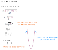 Discriminant P3 - Kate'S Math Lessons