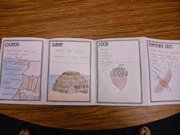 California Indians Accordion Book Of Facts 3rd Grade