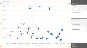 Solved Lines Between Data Points On Scatter Graph Qlik