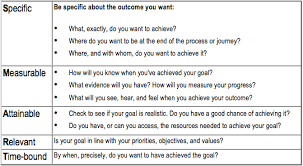 The sprocket department will raise sprocket production by 20% by the end of this year. The Art Of Goal Setting
