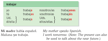 60 Veracious Leer Verb Chart