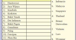 Kunci jawaban ips kelas 8 halaman 67, 68, 69 bab 1; Kunci Jawaban Ips Kelas 8 Halaman 61 Aktivitas Individu Kegiatan 5 Kosingkat