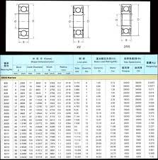 Hot Sale Chinese 6006 2rs Ball Bearing 30 55 13mm Buy 6006 2rs Ball Bearing Chinese 6006 Bearing Hot Sale 6006 Bearing Product On Alibaba Com