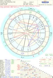 Astrology Love Famous Couple Juan Carlos And Sofia Of Spain