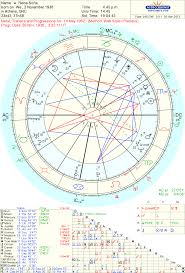 astrology love famous couple juan carlos and sofia of spain