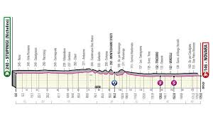 Highlights from stage 1 of the 2021 giro d'italia.news and coverage from the #1 sports destination and the #homeofolympics in europe. Recorrido Del Giro De Italia 2021 Perfiles De Todas Las Etapas