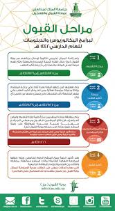 كلية الهندسة بجامعة الملك عبدالعزيز ، دراسة الهندسه و العلوم الهندسية بالمملكه, كلية الهندسة بجامعة الملك عبدالعزيز بالمملكة العربية السعوديه , Ù…ÙˆØ¹Ø¯ ÙØªØ­ Ø¨Ø§Ø¨ Ø§Ù„ØªØ³Ø¬ÙŠÙ„ ÙÙŠ Ø¬Ø§Ù…Ø¹Ø© Ø§Ù„Ù…Ù„Ùƒ Ø¹Ø¨Ø¯ Ø§Ù„Ø¹Ø²ÙŠØ² ÙˆØ´Ø±ÙˆØ· Ø§Ù„Ù‚Ø¨ÙˆÙ„