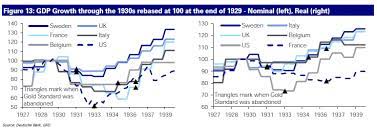 Check spelling or type a new query. The Gold Standard Of The 1930s And The Euro Today