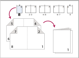 Check spelling or type a new query. Create Printer Spreads For Booklet Printing In Adobe Indesign