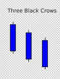 Three Black Crows Candlestick Chart Market Sentiment Chart