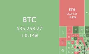 Minor pairs — consist of less liquid. Daily Crypto Review Jan 18 Bitcoin Drops During The Weekend Eth Remains Strong Forex Academy