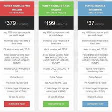 Discover Why The Gold Rate In Usa Is Skyrocketing Forex Signals Learn Forex Trading Forex