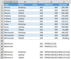 3 Easy Formulas To Calculate The Range Of Values In Excel Pryor Learning Solutions