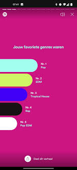 Sitede türkçe anlatımlı gramer konuları, her konudan sonra onlarca quiz ve sınav, her seviyeden aktiviteli okuma parçaları, dinleme aktiviteleri. Spotify Wrapped 2020 Template Spotify Launches Digital First Campaign For Wrapped 2020 Or Does Your Wrapped Spotify Reveal That You Enjoyed A Star Is Born Perhaps Too Much Revolusi Global 6