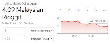 Ll➤ 【rm1 = $0.24628】 ringgit malaysia berapa dolar amerika serikat hari ini. Ingin Jual Beli Dolar Usd Online Cara Pelaburan Dollar As Yang Mudah Dan Untung Bagi Pemula