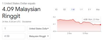 More usd tukar, tukar, currency converter! Ingin Jual Beli Dolar Usd Online Cara Pelaburan Dollar As Yang Mudah Dan Untung Bagi Pemula