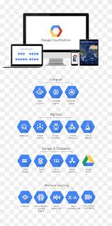 Tagged under google maps, google street view, signage, text, cloud computing. Bigquery Png Images Pngwing
