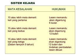Aplikasi ini mempunyai lebih kurang 500 soalan untuk anda belajar dan membuat latihan. Nota Sistem Institut Memandu Ikmp Perlis Sdn Bhd Facebook