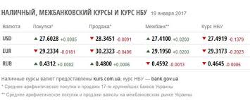Используйте конвертеры валют для пересчета курсов в гривнах, долларах сша, евро и рублях. Kurs Valyut 19 01 2017 V Ukraine Dollar Ne Sdaetsya Korrespondent Net