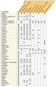 Microsoft Office International Proofing Tools