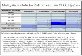 Secure online examination system would provide better and safe online exams.it also helps to improve the brand image and reputation of the college. Segisphere Online Results