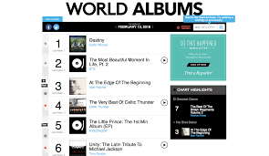 ryeowook and gfriend break into billboards top world albums