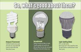 Bulb manufacturers usually provide an estimated bulb. Led Lights Comparison Charts Inground Pool Lights