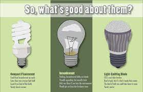 So, led light bulbs are more efficient than incandescent ones. Led Lights Comparison Charts Inground Pool Lights