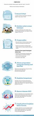 Infografis 7 Poin Larangan Mudik Lebaran 2021 Urbanasia Com