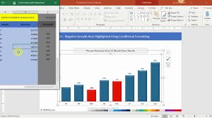 chart 28 column chart negative growth auto highlighted using conditional formatting