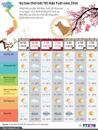 Thời báo hoàn cầu mô tả một màn đuổi máy bay mỹ của không quân trung quốc. Dá»± Bao Thá»i Tiáº¿t Táº¿t Máº­u Tuáº¥t NÄƒm 2018