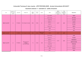 Son campus principal se situe dans le quartier du mirail, à toulouse. Universite Toulouse Ii Jean Jaures Ufr Psychologie Annee Examens Session 1 Semestre 2 Salles D Examen