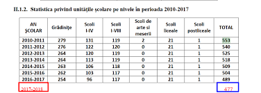 We did not find results for: OpriÈ™an Are O SingurÄƒ GrijÄƒ GraÈ›ierea In Timp Ce In Vrancea 76 De UnitÄƒÈ›i È™colare S Au Inchis Ziarul Curentul